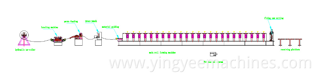 Solar mounting system,solar ground pole mounting support structure,best quality PV Stents cold formed steel forming machine